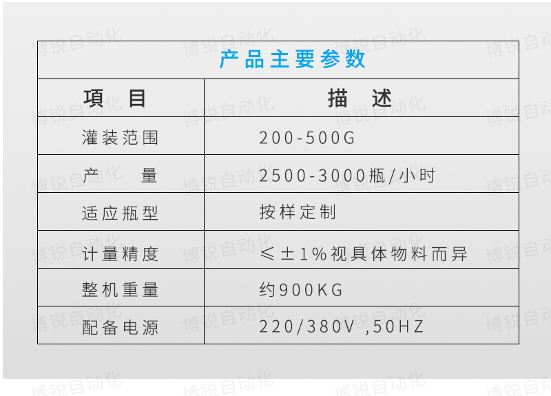 枇杷膏自動(dòng)灌裝機(jī)